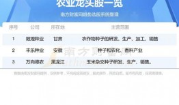 敦煌種業(yè)最新爆料消息,揭秘農(nóng)業(yè)科技新突破與市場動態(tài)