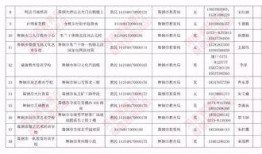 最新爆料教育機構名單