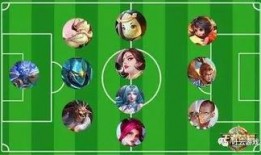 王者榮耀最佳陣容爆料最新,最佳陣容陣容解析，揭秘新賽季強勢組合！