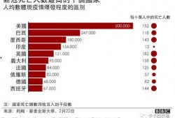 世界疫情爆料最新