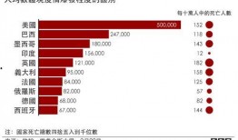 世界疫情爆料最新