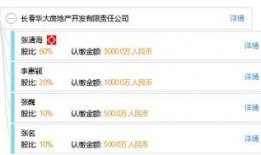 長春華大地產最新爆料,揭秘項目背后驚人內幕