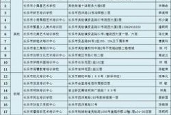 最新爆料教育機構(gòu)名單